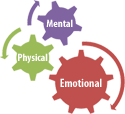 Holistic diagram - mind, body and soul